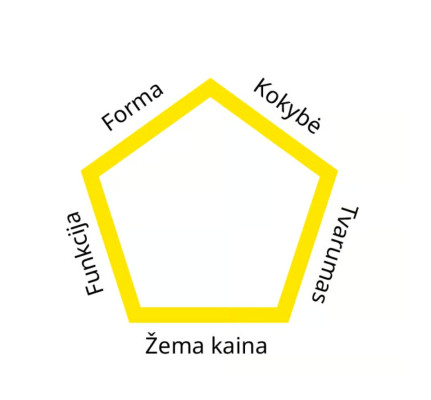 IKEA prioritetai.jpg